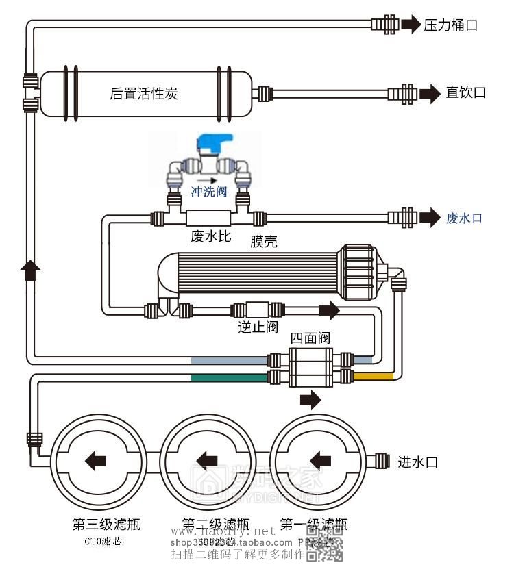 拒绝水垢 - 无电脑板纯水机DIY组装