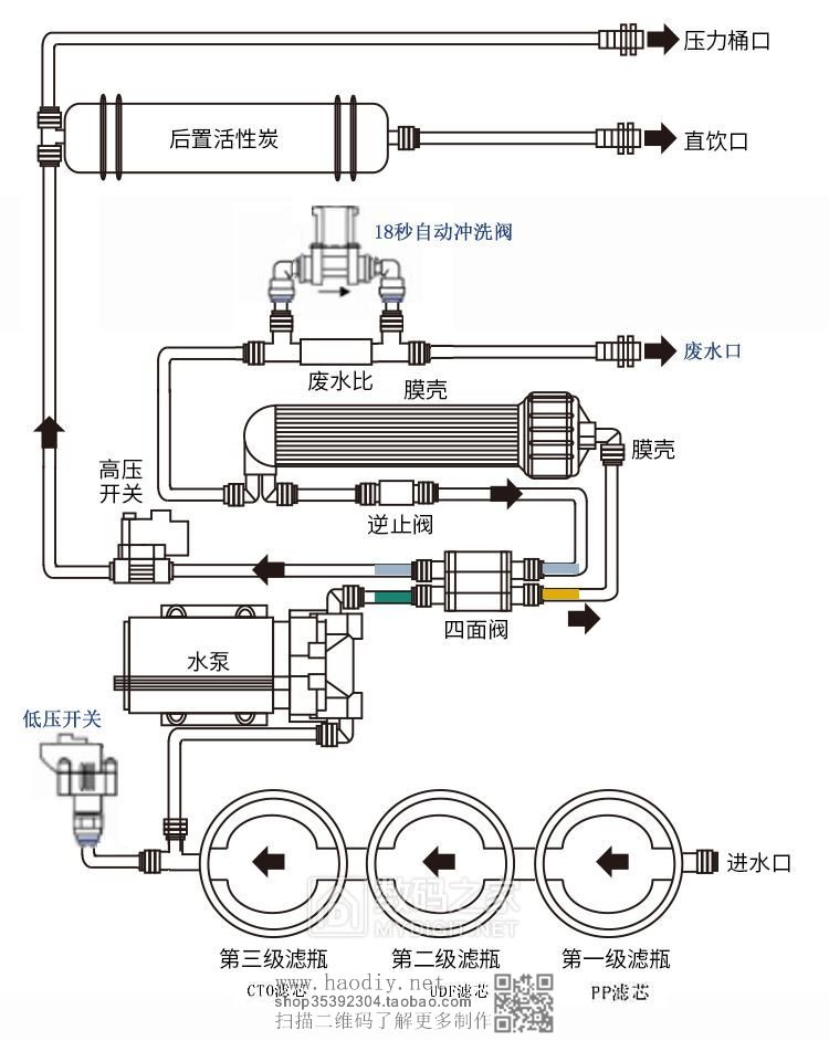 拒绝水垢 - 无电脑板纯水机DIY组装