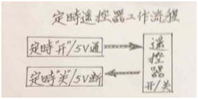 “制作空调定时器”,八旬老人首次发贴,版面、语言不妥,请多包