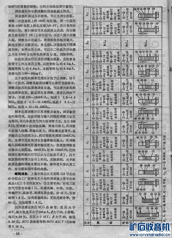 【参赛】五波段收音机