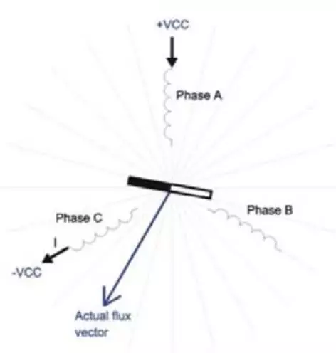 做一款无刷电机控制器,写个总结