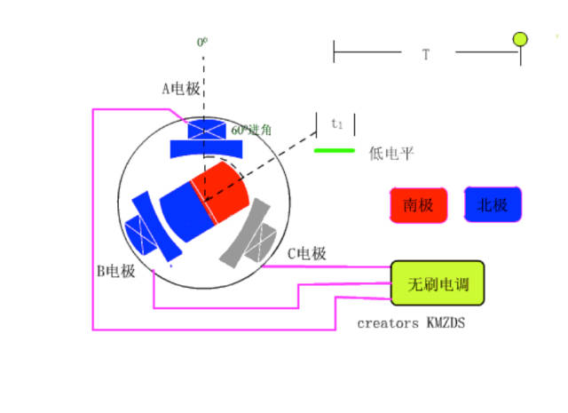 做一款无刷电机控制器,写个总结